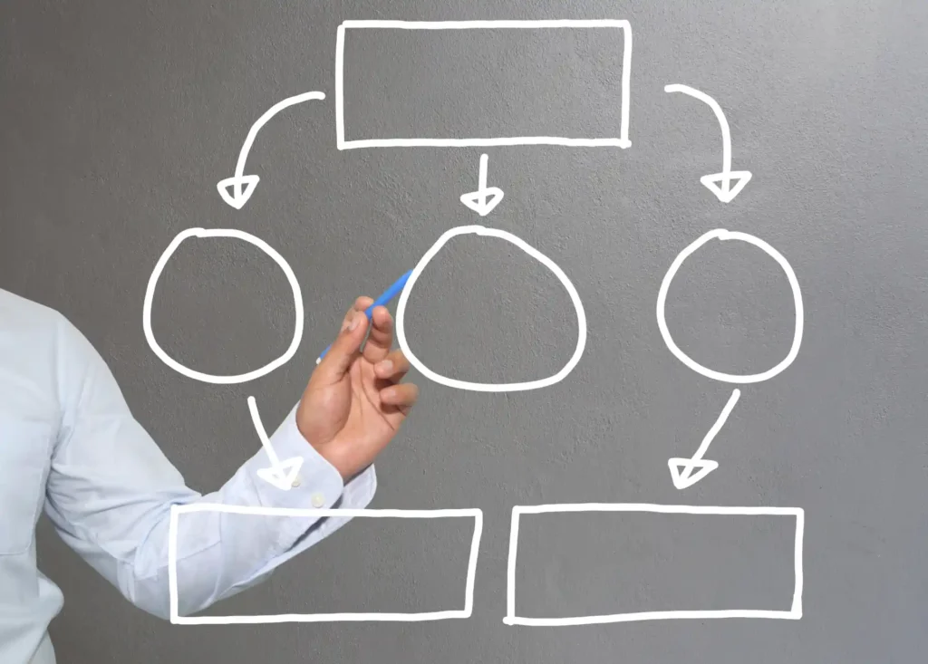 Imagem de um indivíduo apresentando um diagrama de fluxo em uma parede, usando uma caneta azul para explicar o processo. O diagrama inclui formas circulares e retangulares conectadas por setas.