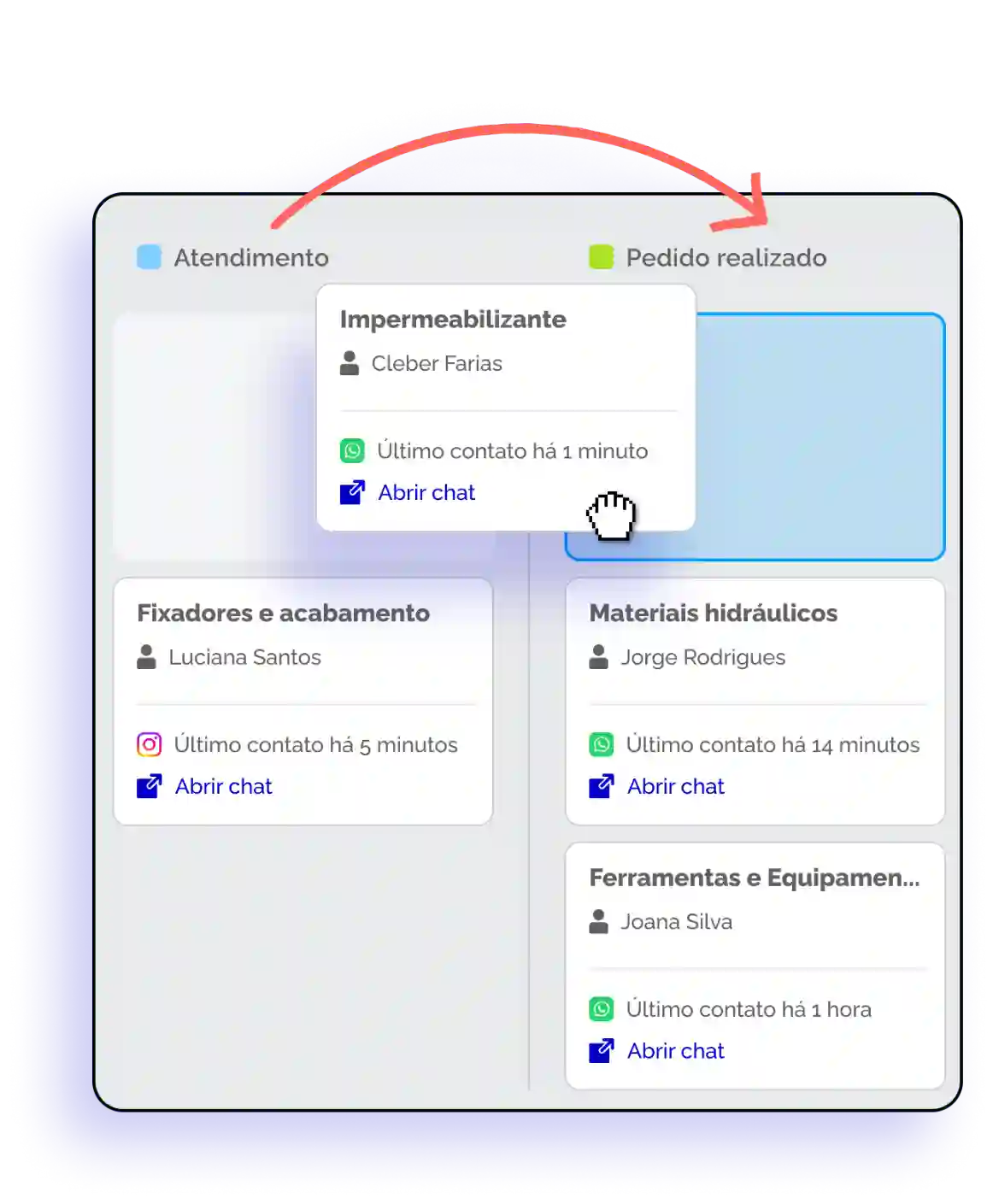 Tela mostrando atendimento e pedidos realizados com informações de contato de profissionais em impermeabilização, fixadores e hidráulica.