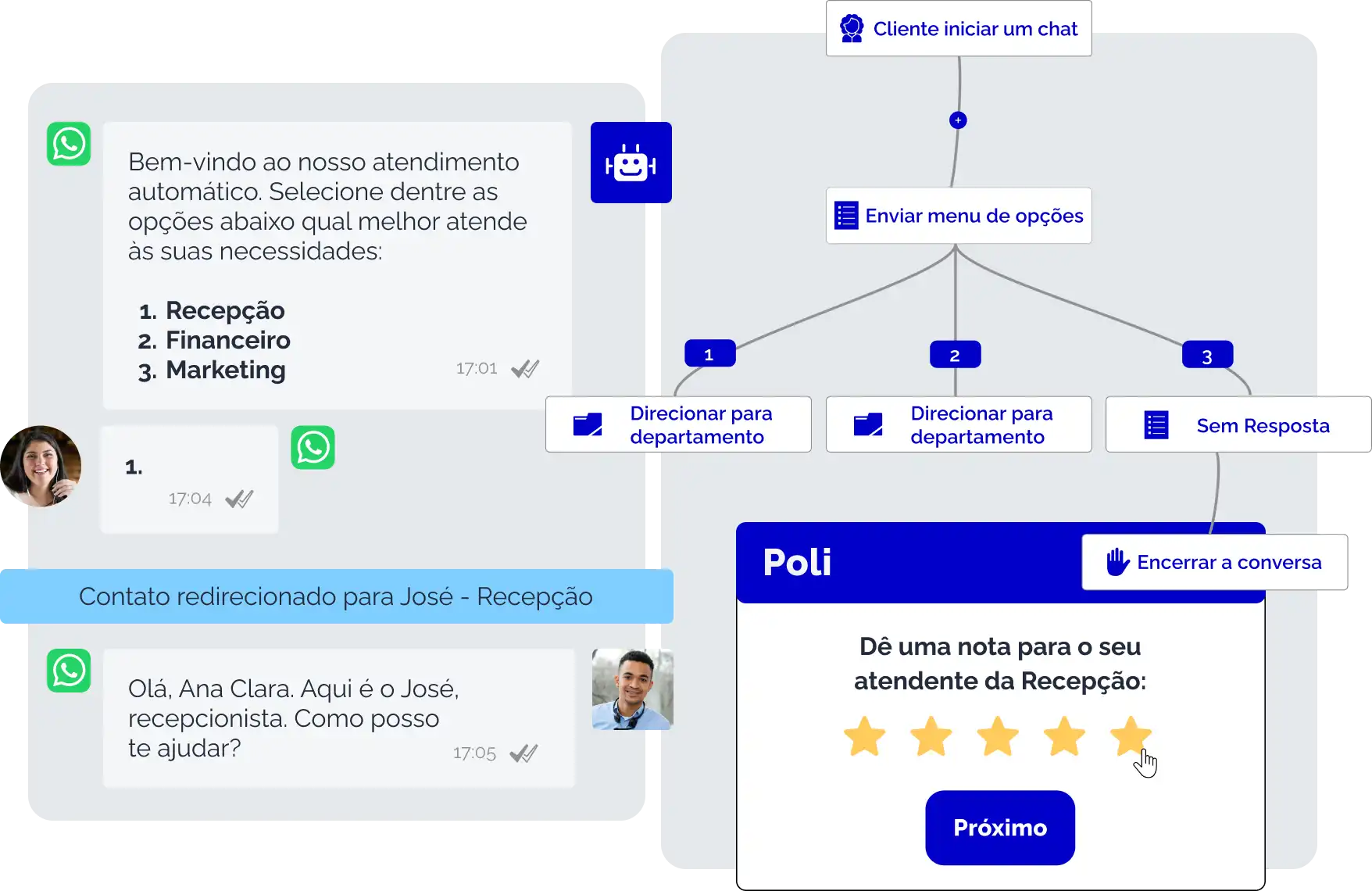 Imagem ilustrativa de atendimento ao cliente com mensagens de chatbot, classificação de departamentos, avaliação de atendimento e opções de contato.