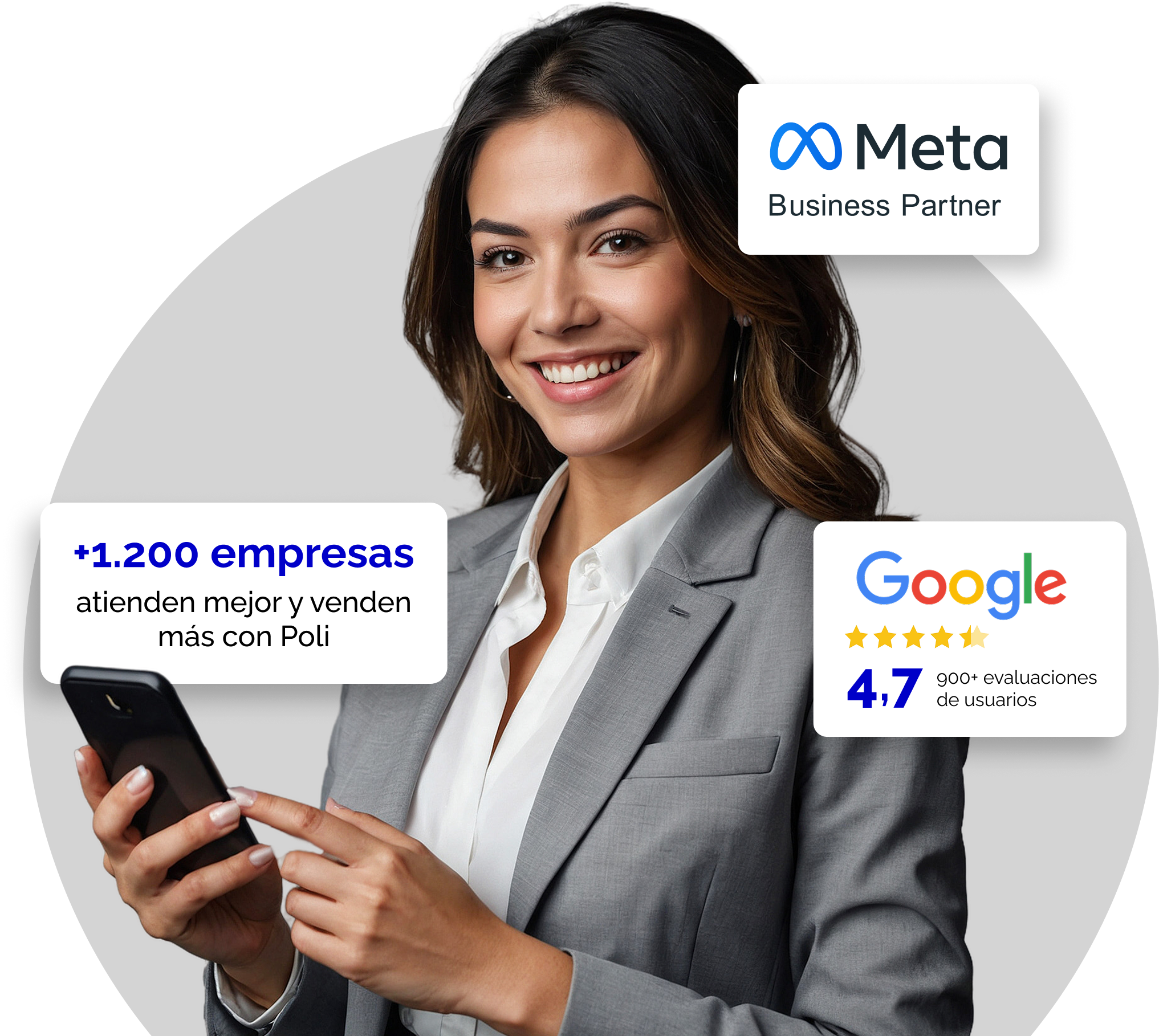 Mulher sorridente de terno cinza usando o celular, cercada por três selos informativos: o logotipo "Meta Business Partner", uma avaliação do Google de 4,7 estrelas com "900+ user reviews" e um card dizendo "+1,200 companies provide better service and sell more with Poli".